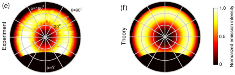 Beam intensity profile of crystal gold substrate