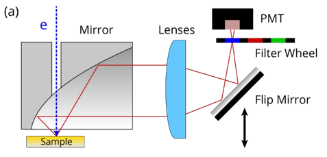 Diagram of the Photomultiplier Tube