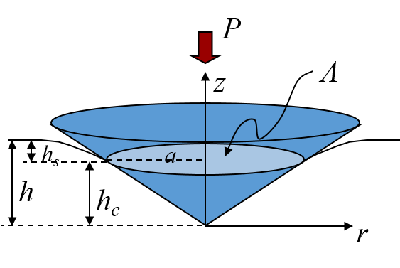Absolute hardness measurement depiction.