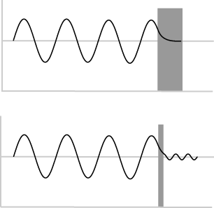 Animated gif of an electon wavefunction