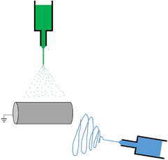 Simultaneously electrospun fibers and electrospray fibers.