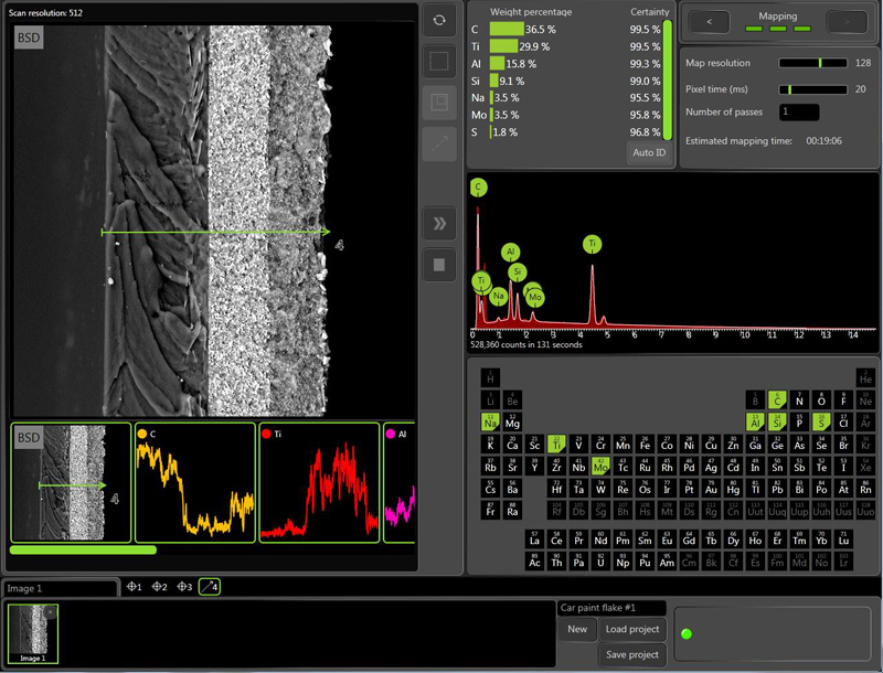Paint layers analyzed using EDS in the SEM
