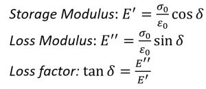 Parameters used in complex modulus