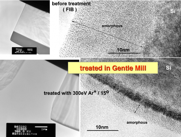 Gentle Mill sample preparation