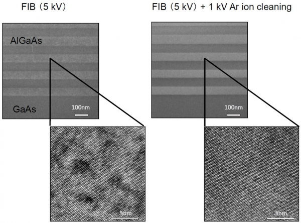 Ion Milling at different energies.