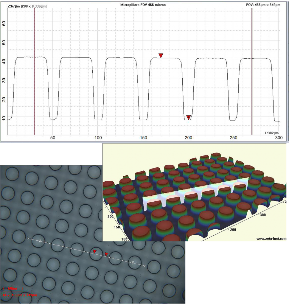 Micropillars for self-cleaning surfaces