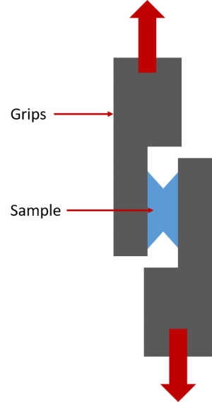 Schematic of a shear test