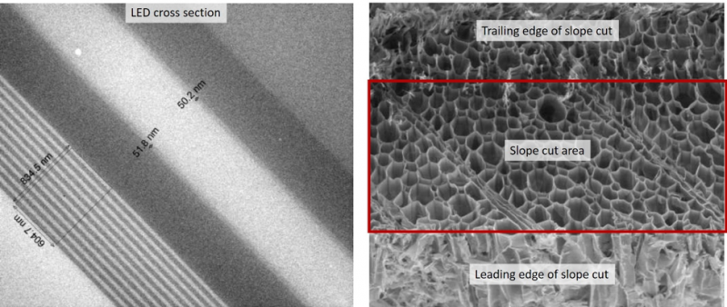 LED cross section of a slope cut