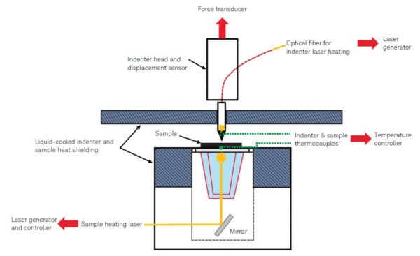 Schematic showing the process of the laser heater