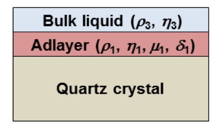 Layered structure of quartz crystal