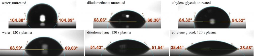 Sessile drops of probe liquids (water, diiodomethane, and ethylene glycol) with profile fits (blue lines) and measured angles overlaid