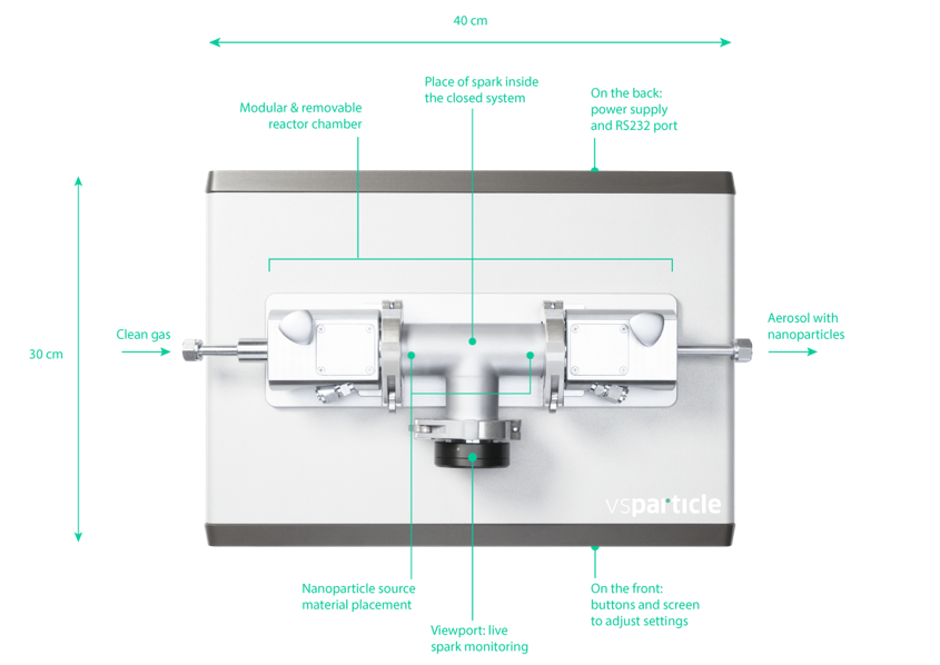 Spark ablation nanoparticle generator components & functions