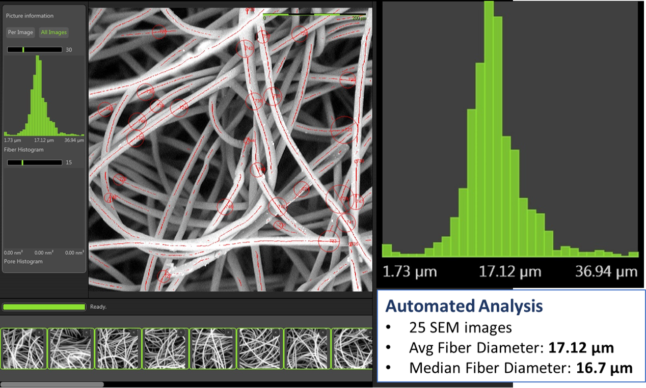 Automated fiber analysis with the Phenom desktop SEM