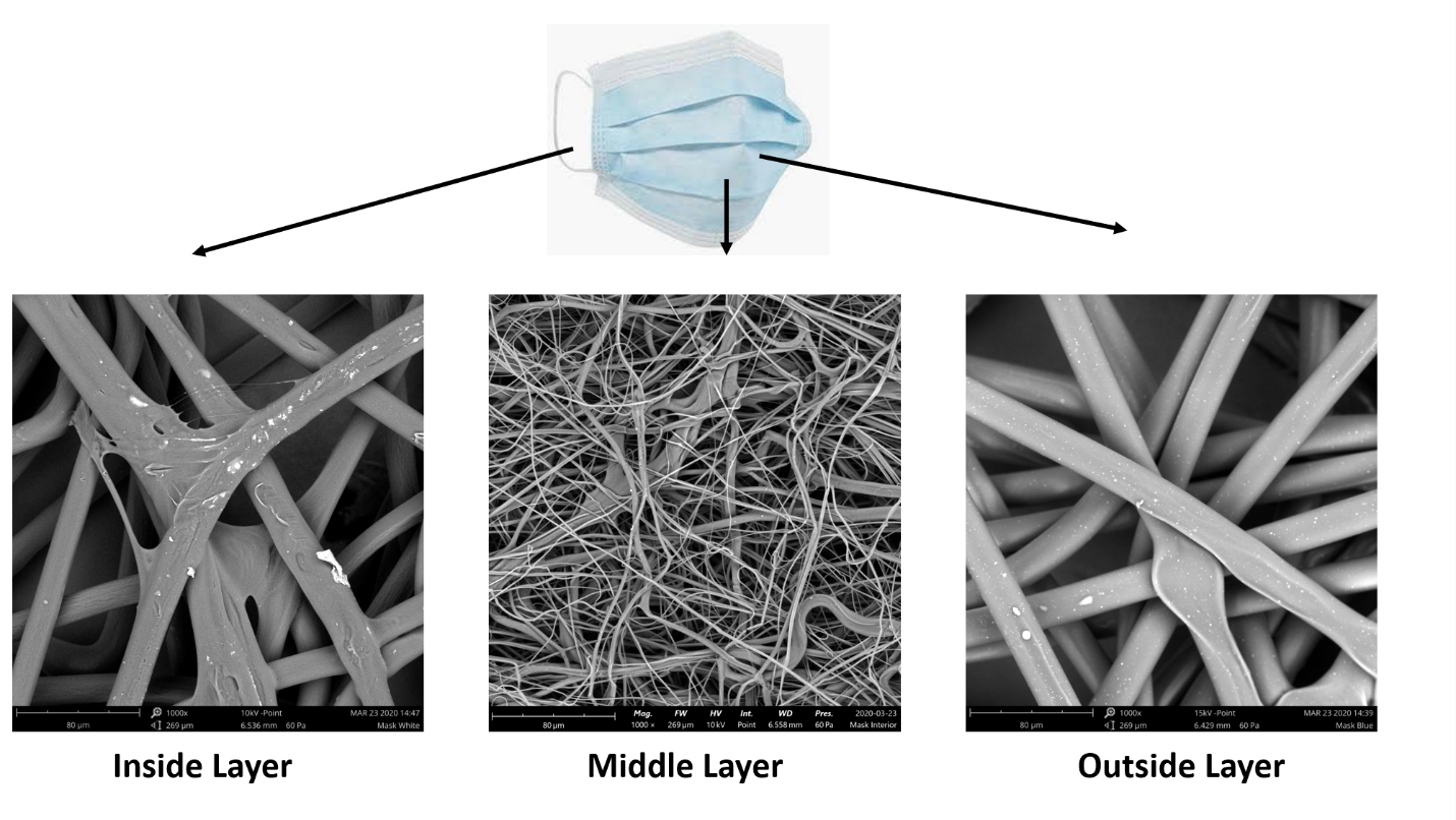 Different layers of facemask material