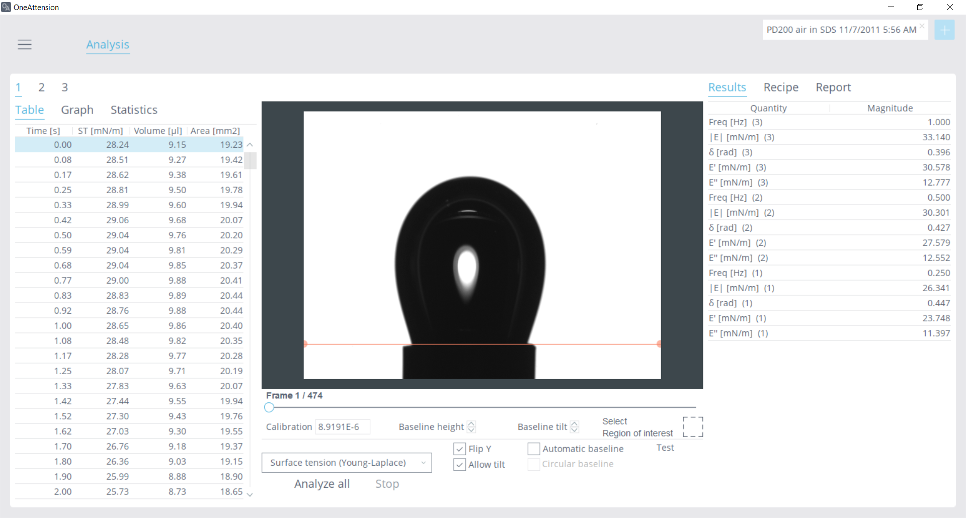 Dilatational rheology data analysis in OneAttension Software