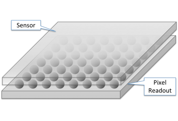 schematic of TimePix Readout chip