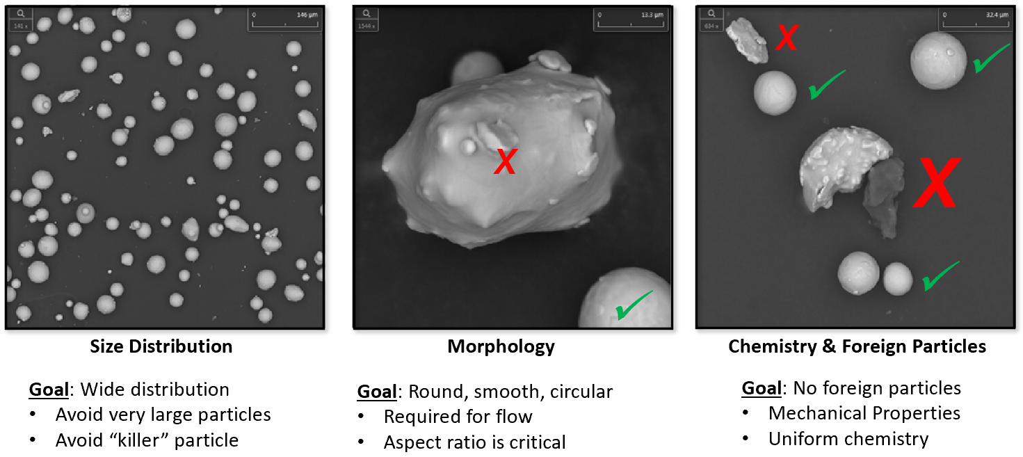 Additive manufacturing metal raw material