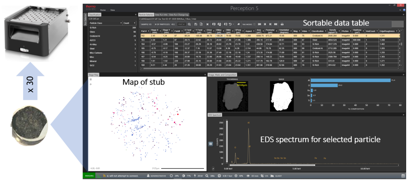 Phenom Desktop SEM ParticleX Additive Manufacturing metal powder analysis