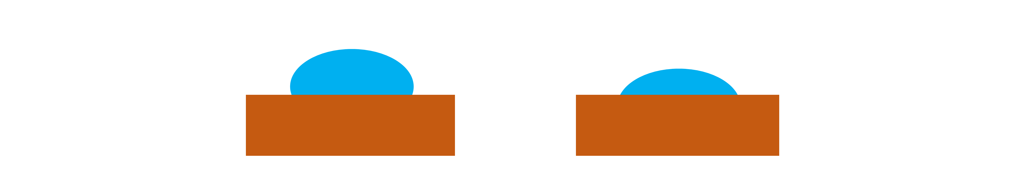 Hydrophobic and Hydrophillic droplet examples