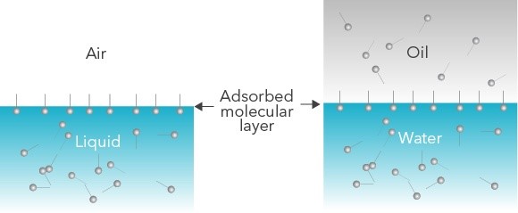 Spontaneous surfactant migration in an air-liquid system and oil-water system