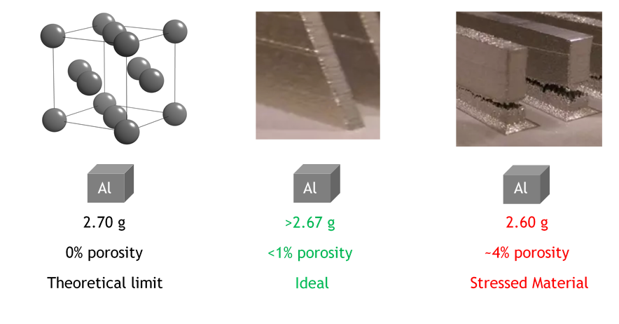 Example of porosity for 3D printed parts