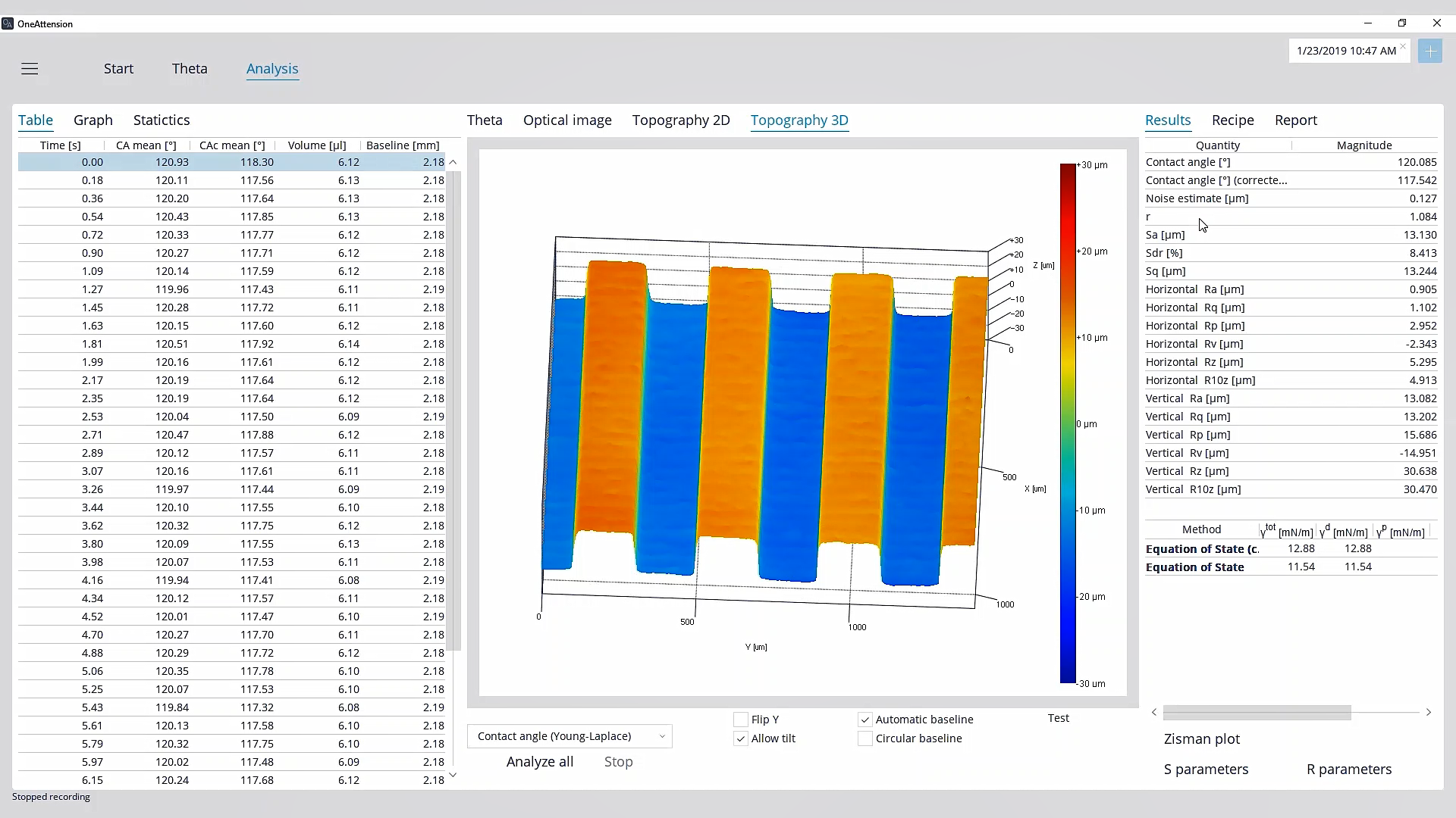 Image of Simultaneous contact angle and 3D topography measurement data