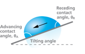 Image of tilting contact angle