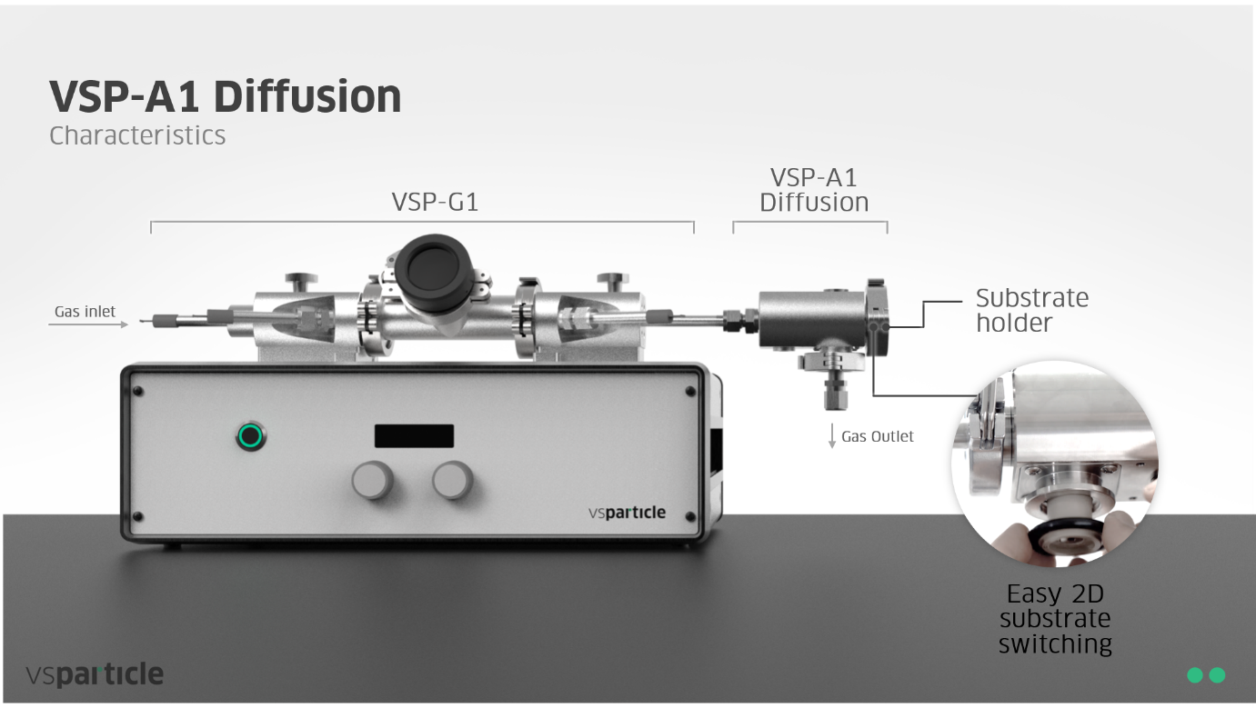 Experimental setup of the VSP-G Nanoparticle Generator