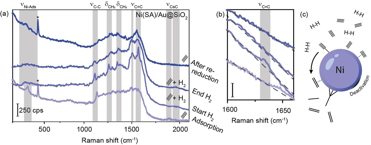 Spectra of supported Ni catalysts prepared via spark ablation