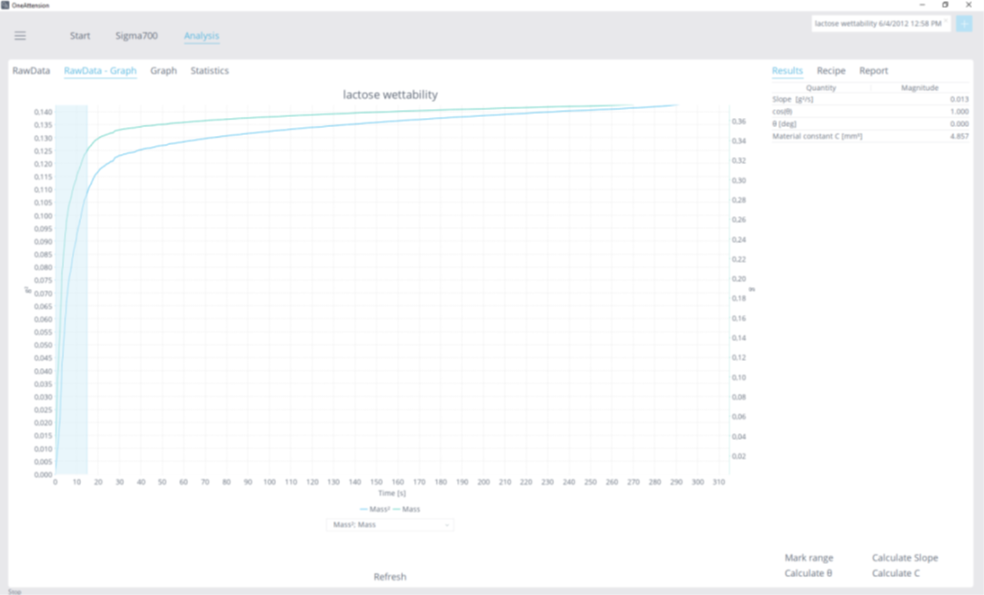 Powder wettability plot from OneAttension software