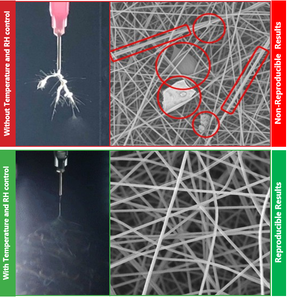 Improved electrospinning results with environmental control