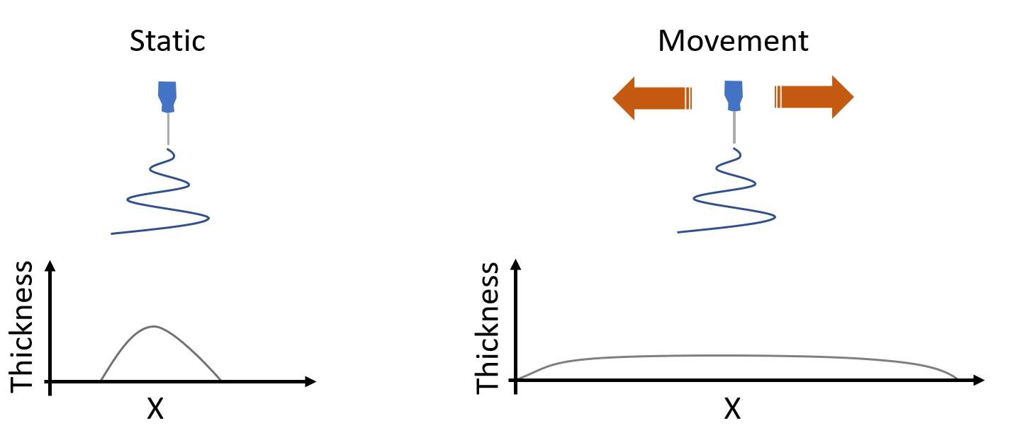 Contrast between sample thicknesses corresponding to a static needle and a translating one.