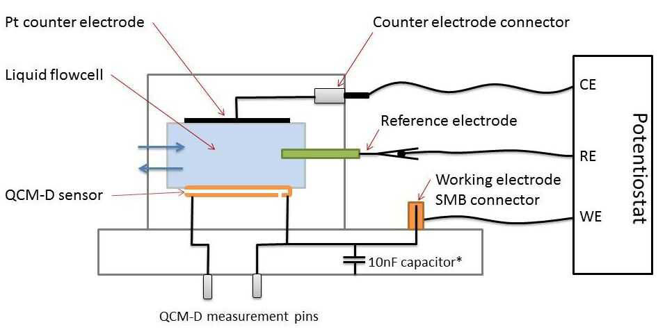 Schematic of EQCM-D Set-up