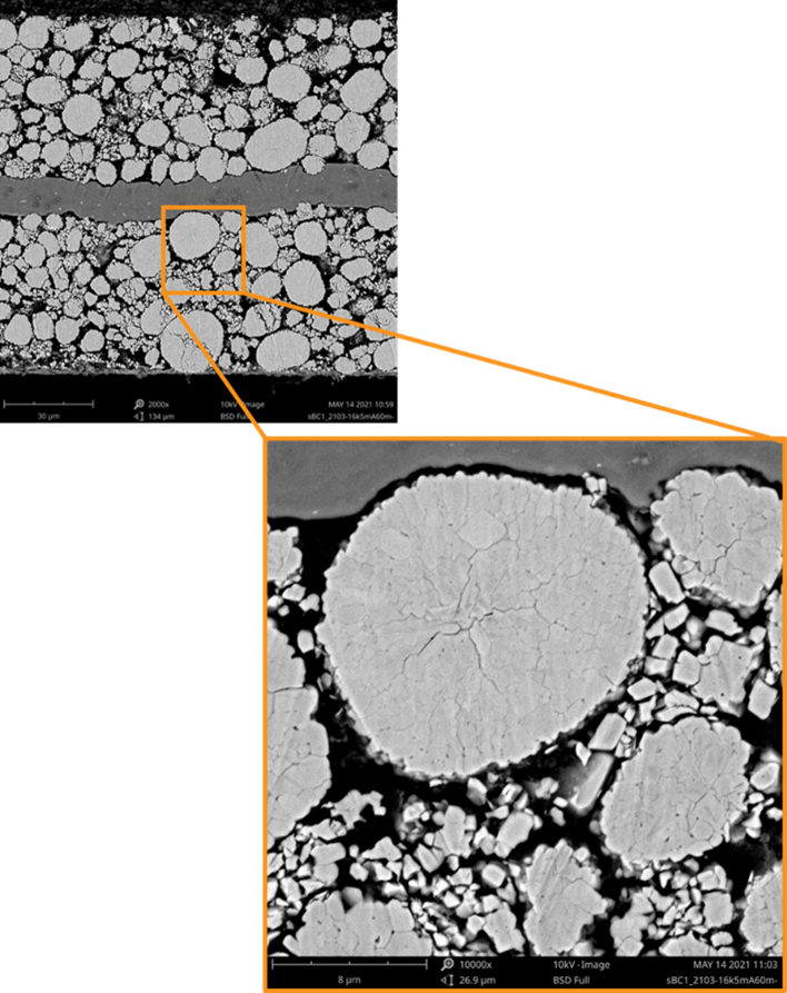 Lithium-ion battery cathode composed of NCM particles.