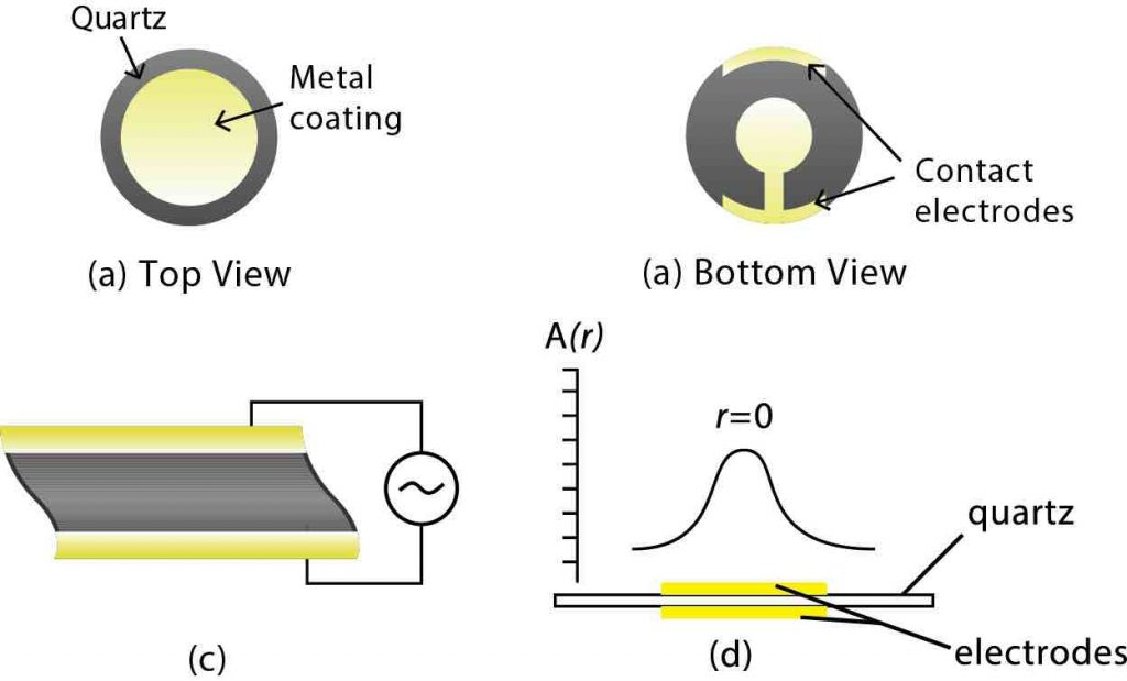 Quartz Crystal Microbalance (QCM) Nanoscience Instruments