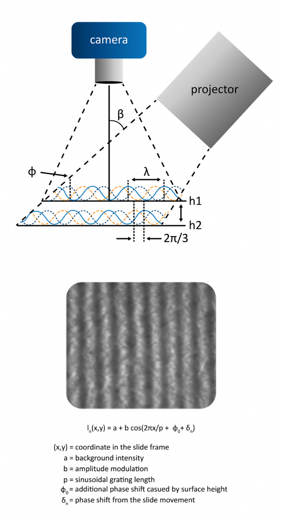 Surface Roughness in Contact Angle Measurements - A Theoretical ...