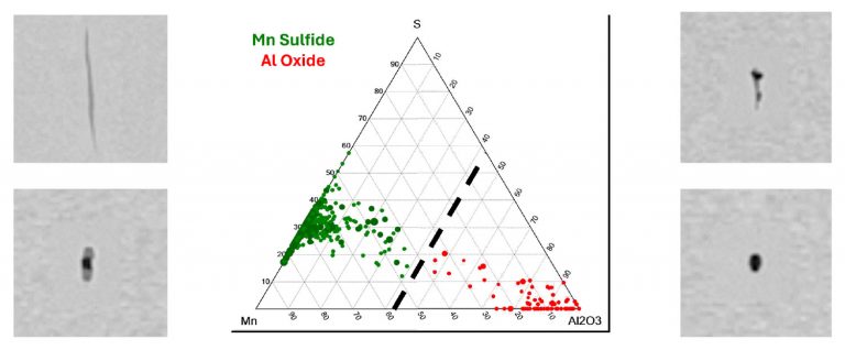 Automated SEM/EDS for Monitoring Steel Inclusions | ASTM