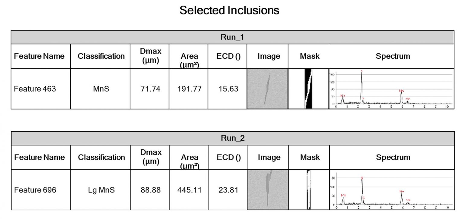 Automated SEM/EDS for Monitoring Steel Inclusions | ASTM