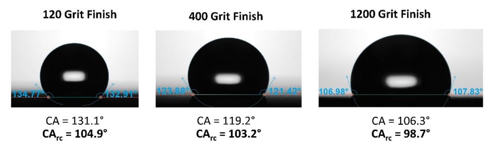 Accounting for Surface Roughness in Contact Angle Measurements: A ...