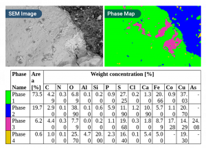 Unlocking the Power of Energy Dispersive X-Ray Spectroscopy (EDS) with ...